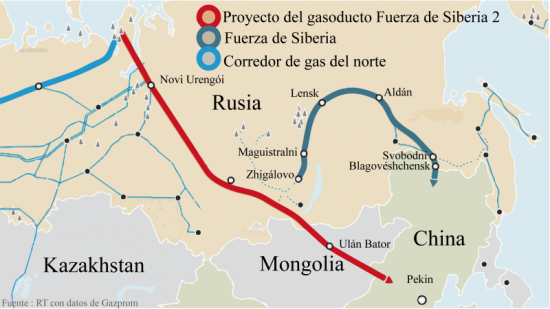 Gasoductos hacia China