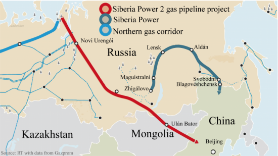 Gas pipelines to China